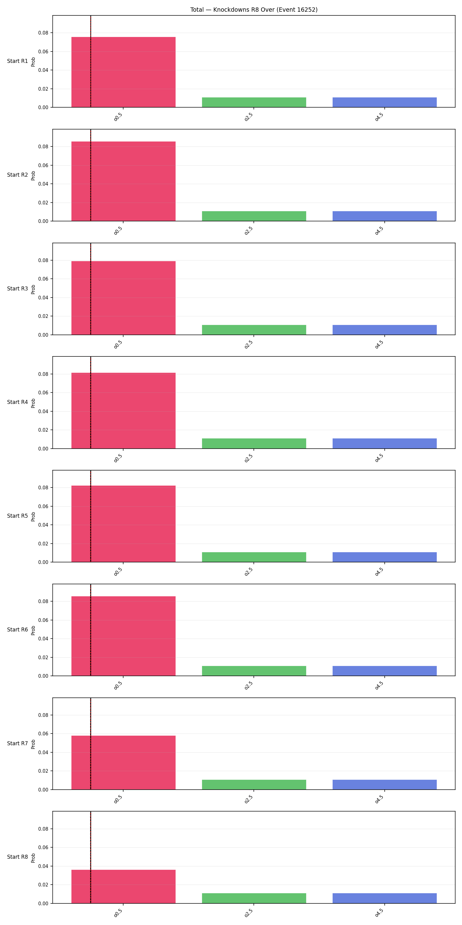 Stats/Round/Total Overs/Knockdowns/Round 08/16252 Round 08 Over Snapshots — Prod