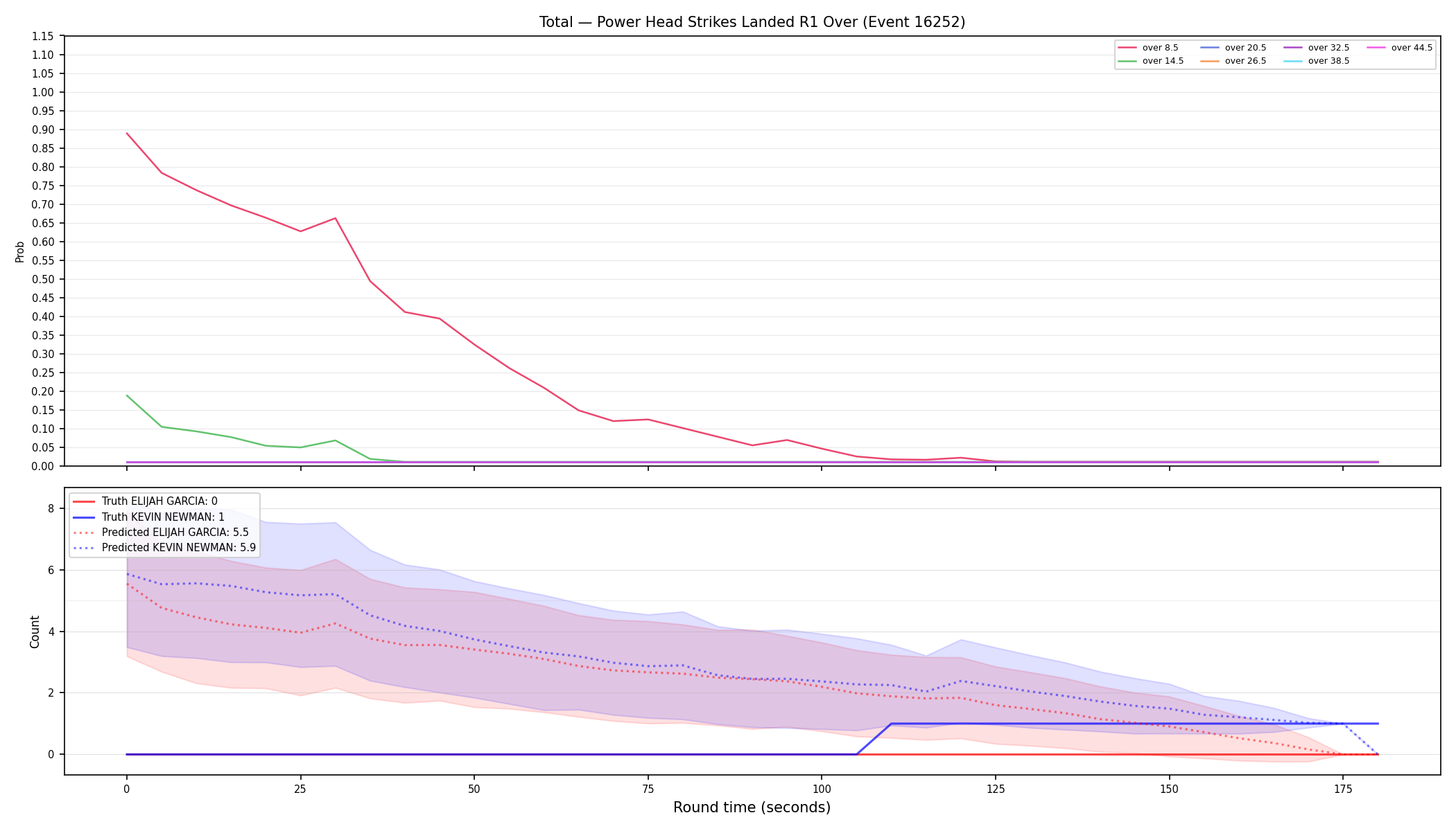 Stats/Round/Total Overs/Power Head Strikes Landed/Round 01/16252 Round 01 Over — Prod