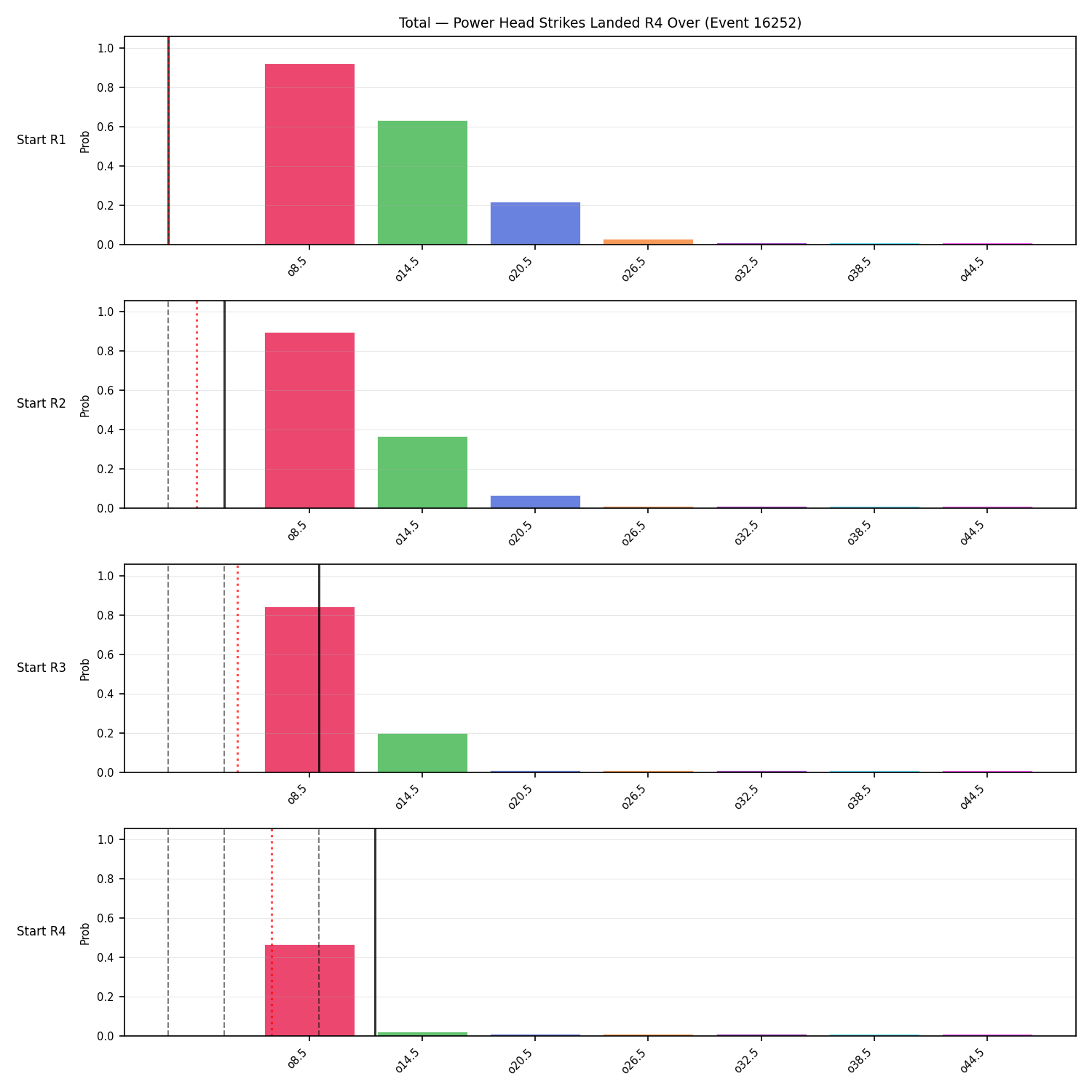 Stats/Round/Total Overs/Power Head Strikes Landed/Round 04/16252 Round 04 Over Snapshots — Prod