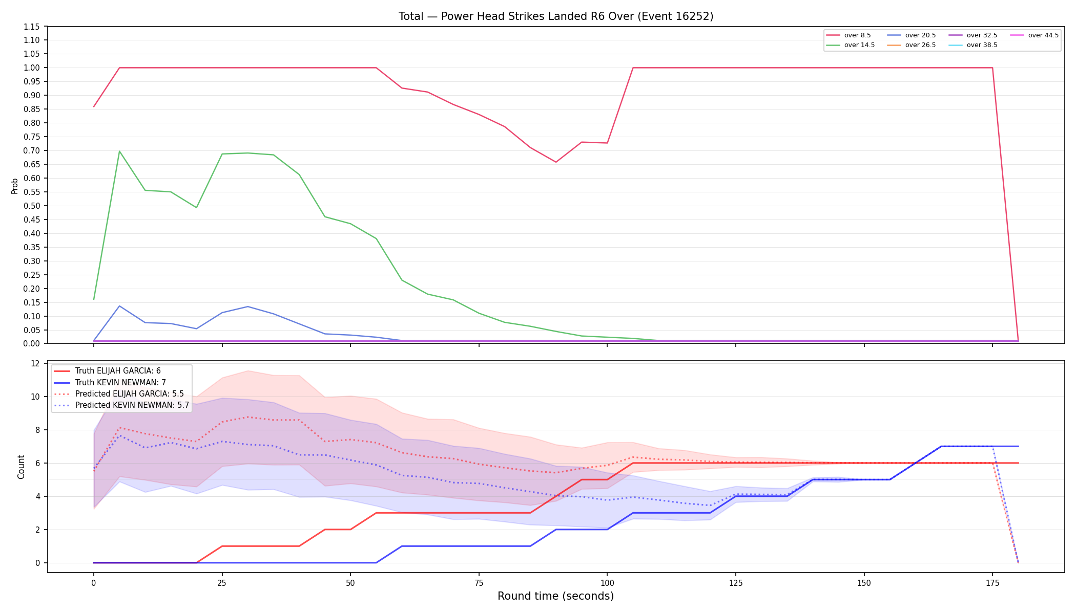 Stats/Round/Total Overs/Power Head Strikes Landed/Round 06/16252 Round 06 Over — Prod