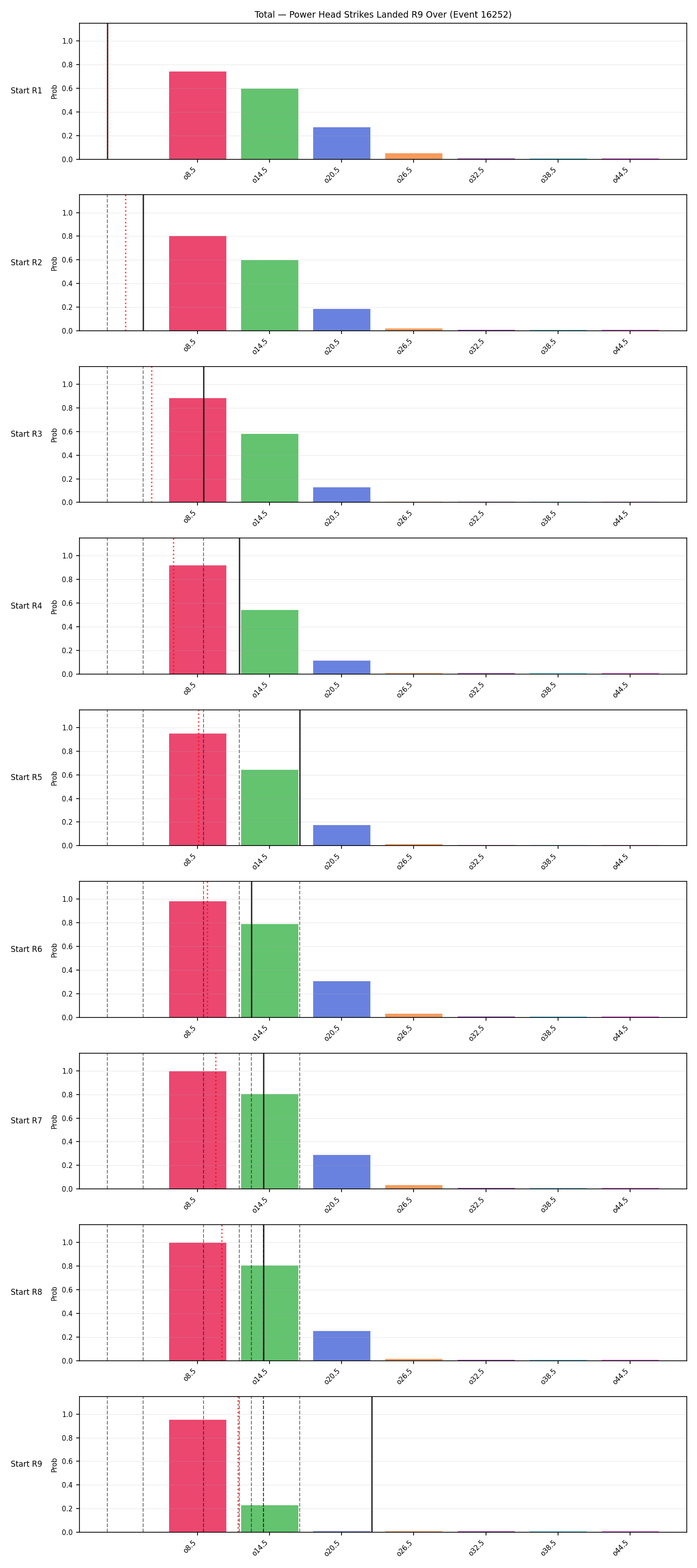 Stats/Round/Total Overs/Power Head Strikes Landed/Round 09/16252 Round 09 Over Snapshots — Prod