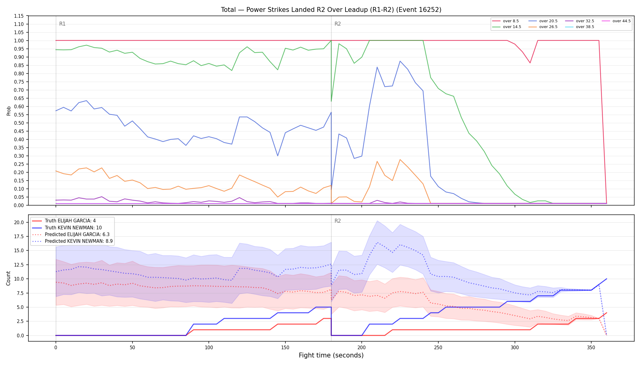 Stats/Round/Total Overs/Power Strikes Landed/Round 02/16252 Round 02 Over Leadup — Prod
