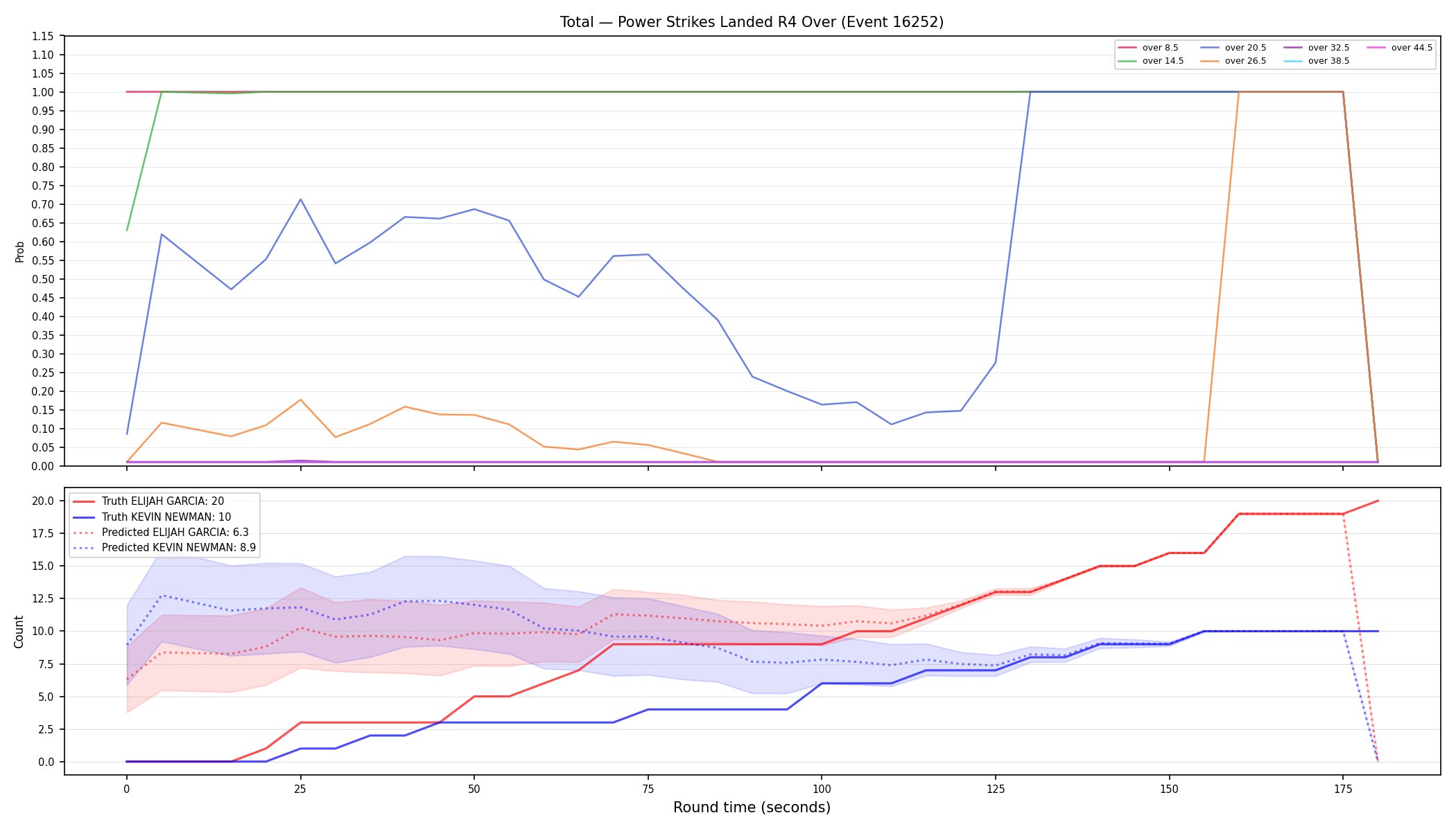 Stats/Round/Total Overs/Power Strikes Landed/Round 04/16252 Round 04 Over — Prod