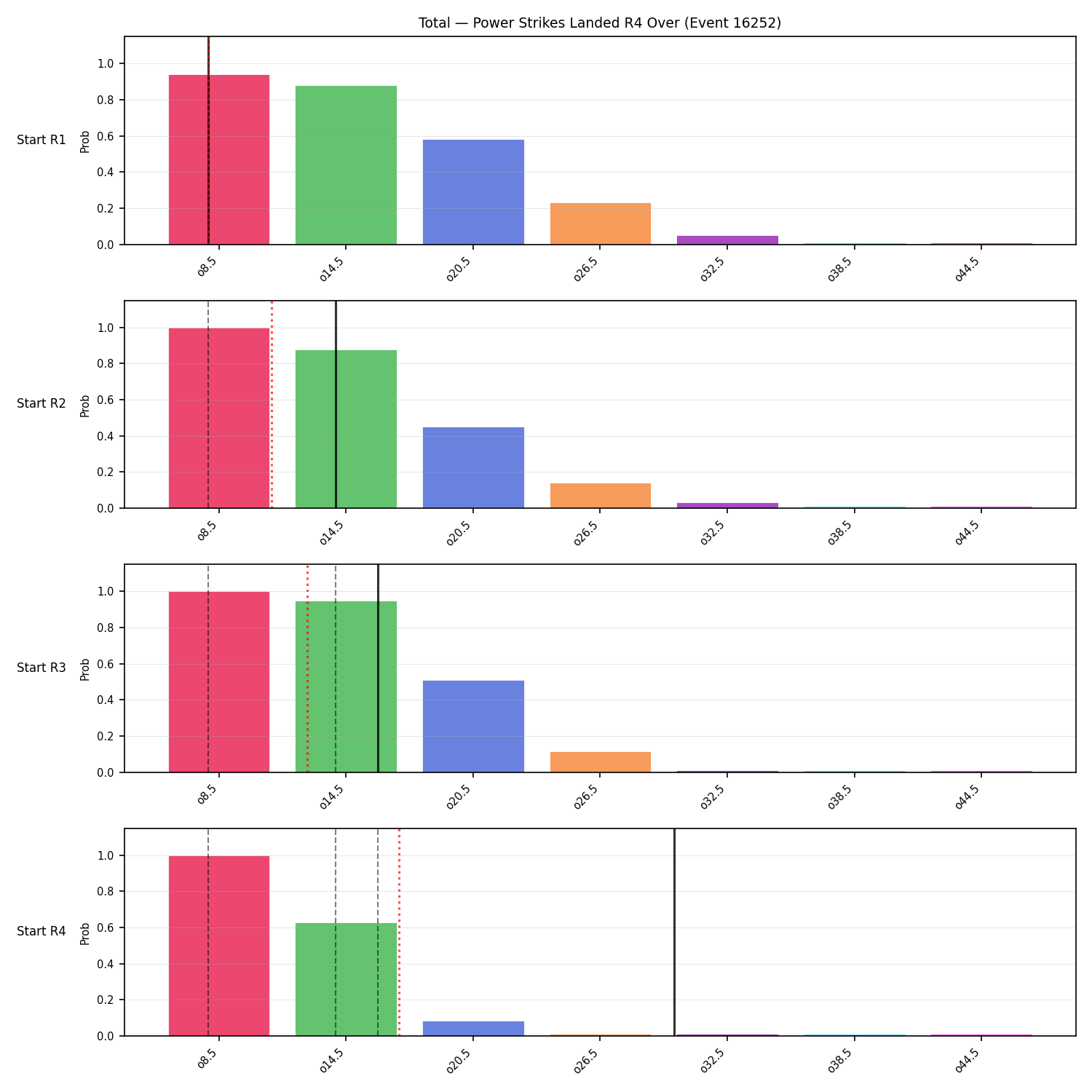 Stats/Round/Total Overs/Power Strikes Landed/Round 04/16252 Round 04 Over Snapshots — Prod
