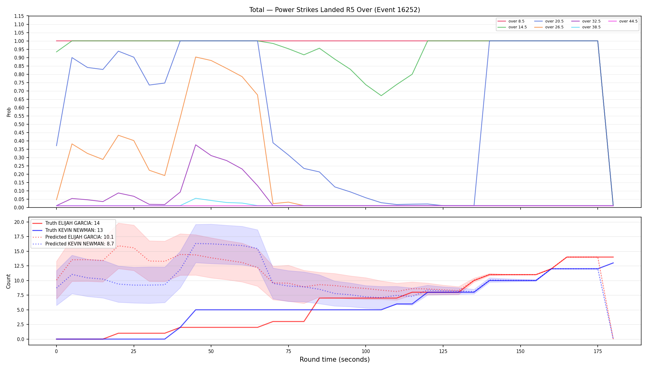 Stats/Round/Total Overs/Power Strikes Landed/Round 05/16252 Round 05 Over — Prod