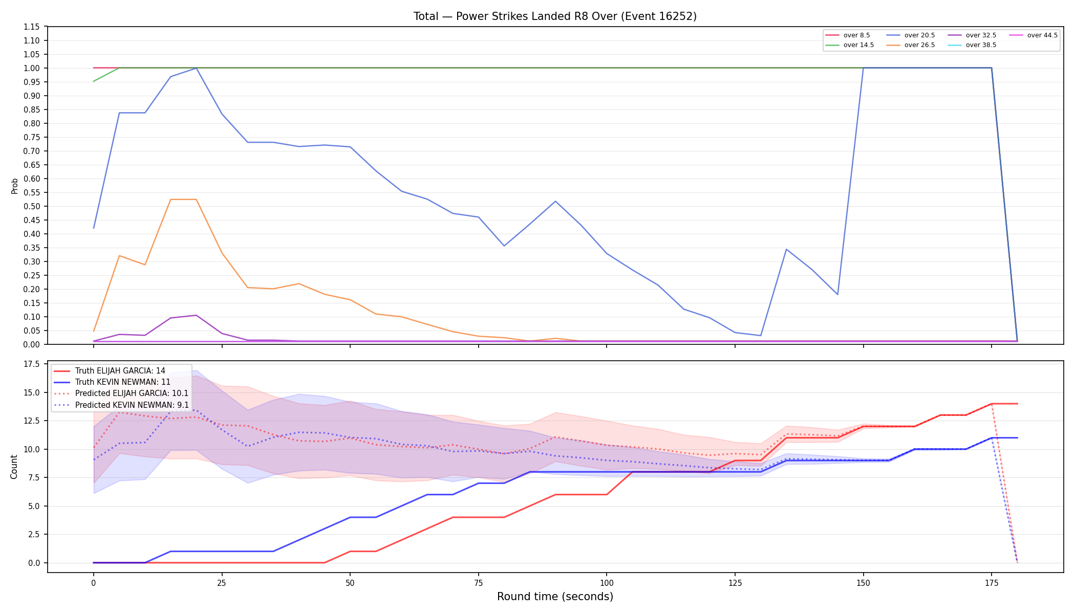 Stats/Round/Total Overs/Power Strikes Landed/Round 08/16252 Round 08 Over — Prod