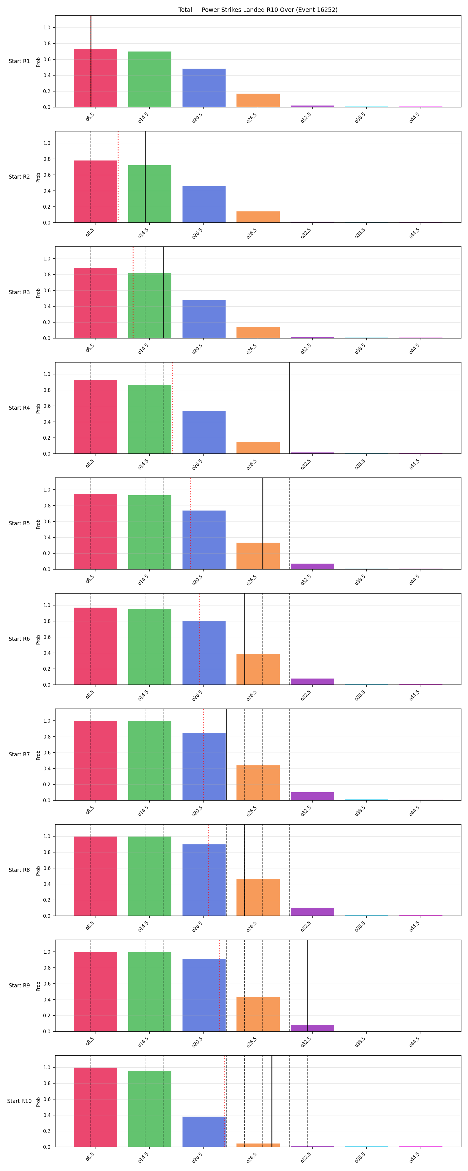 Stats/Round/Total Overs/Power Strikes Landed/Round 10/16252 Round 10 Over Snapshots — Prod