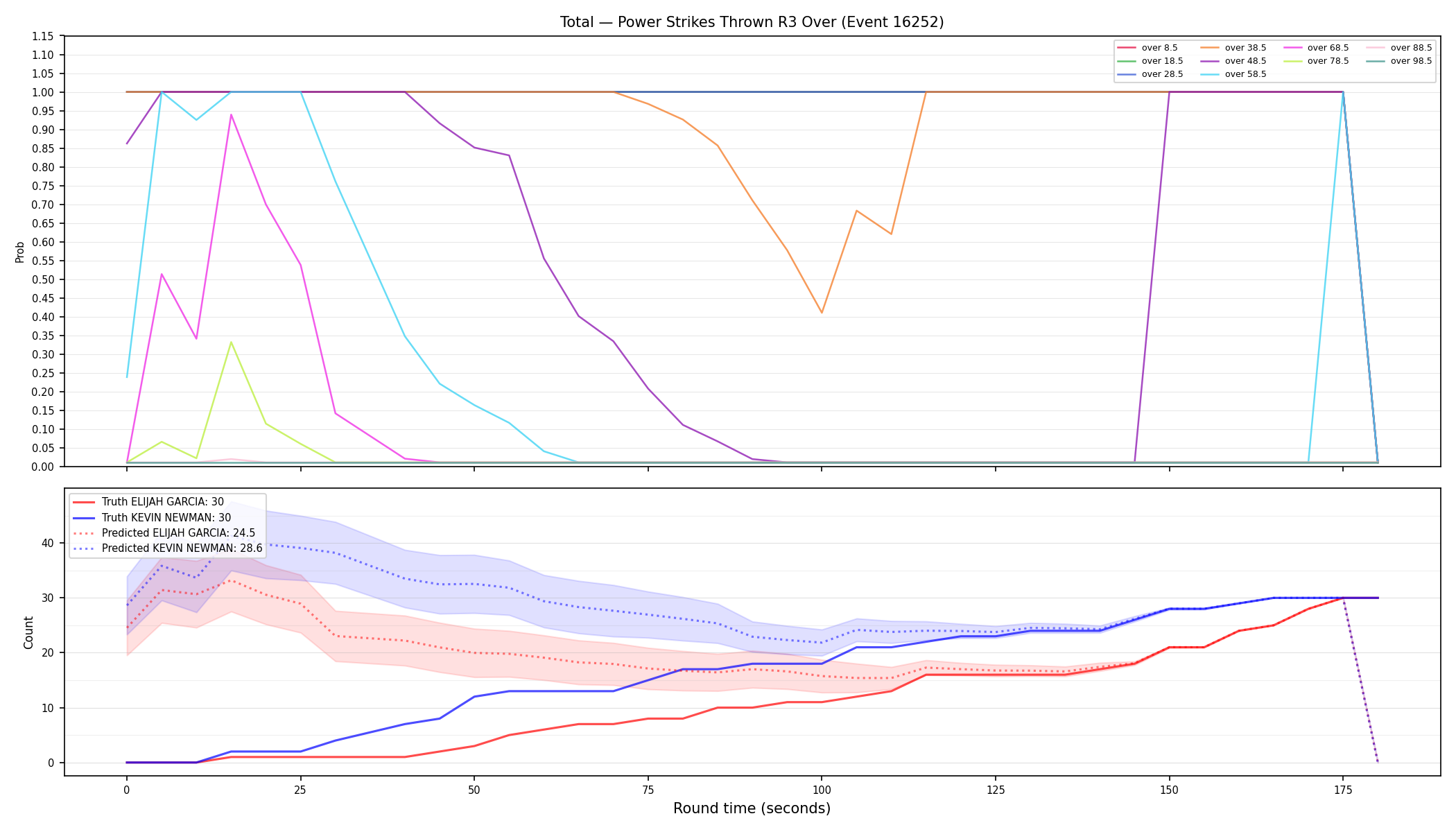 Stats/Round/Total Overs/Power Strikes Thrown/Round 03/16252 Round 03 Over — Prod
