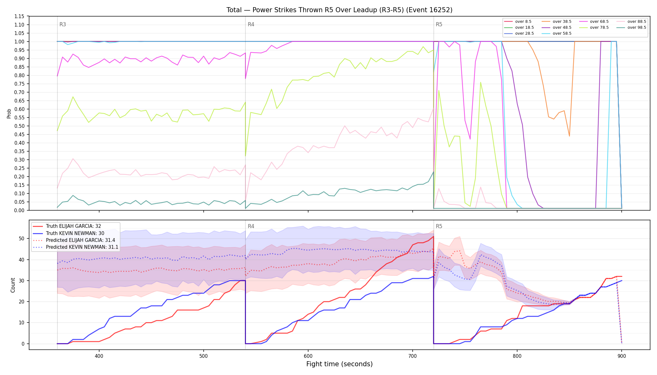 Stats/Round/Total Overs/Power Strikes Thrown/Round 05/16252 Round 05 Over Leadup — Prod