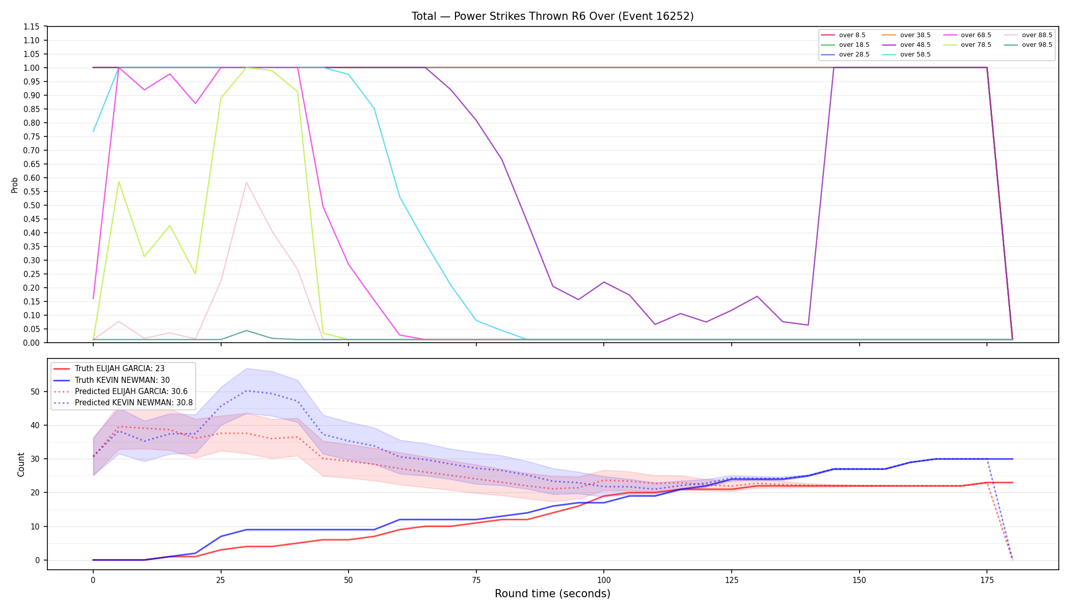 Stats/Round/Total Overs/Power Strikes Thrown/Round 06/16252 Round 06 Over — Prod