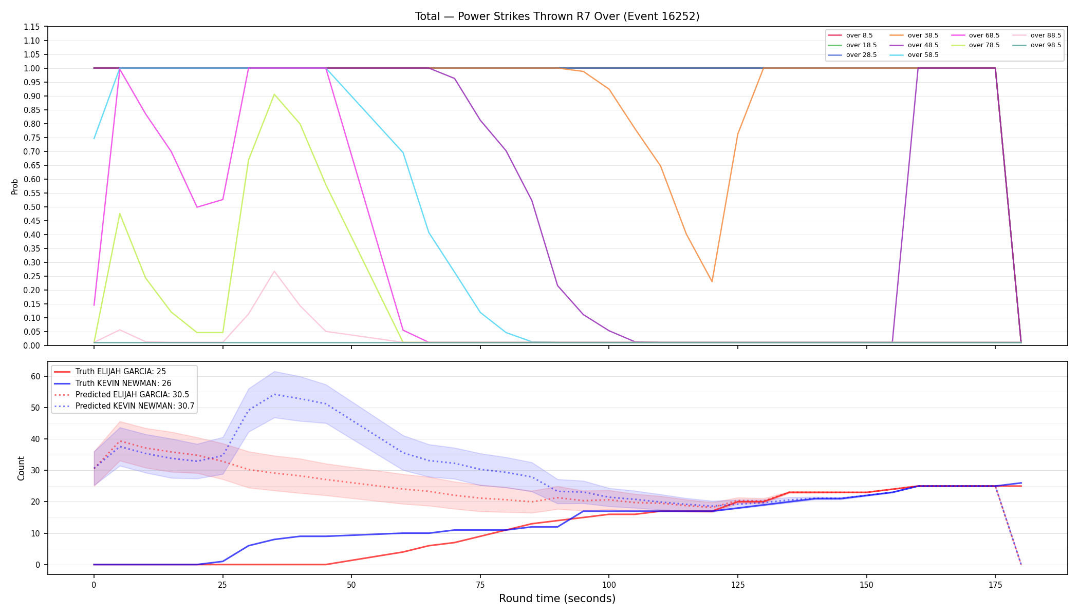 Stats/Round/Total Overs/Power Strikes Thrown/Round 07/16252 Round 07 Over — Prod