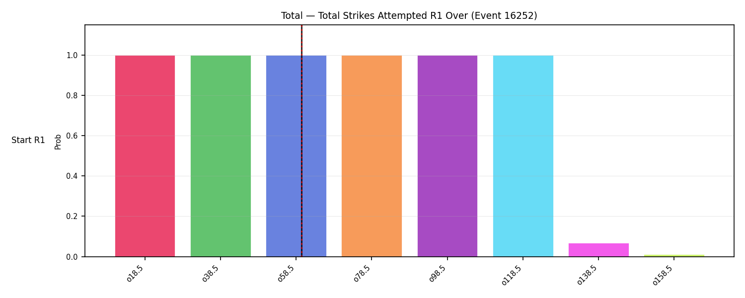 Stats/Round/Total Overs/Total Strikes Attempted/Round 01/16252 Round 01 Over Snapshots — Prod