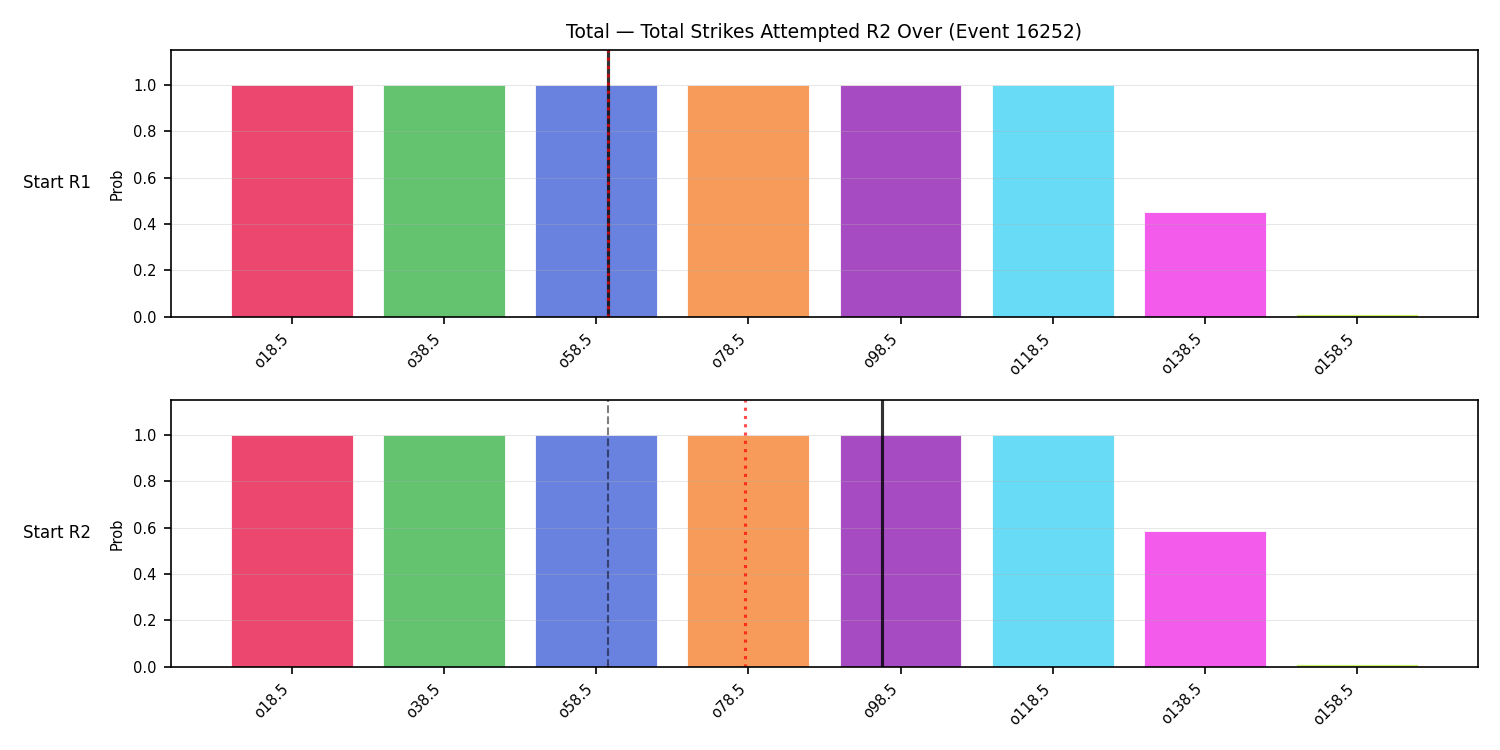 Stats/Round/Total Overs/Total Strikes Attempted/Round 02/16252 Round 02 Over Snapshots — Prod