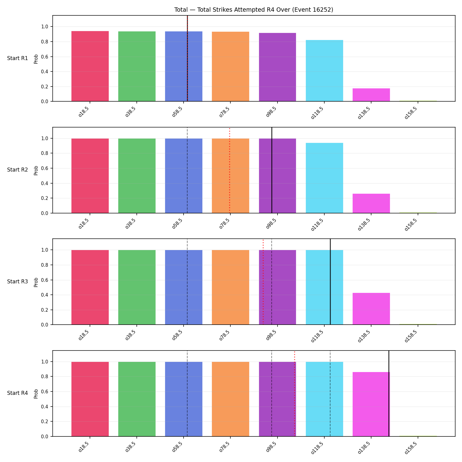 Stats/Round/Total Overs/Total Strikes Attempted/Round 04/16252 Round 04 Over Snapshots — Prod