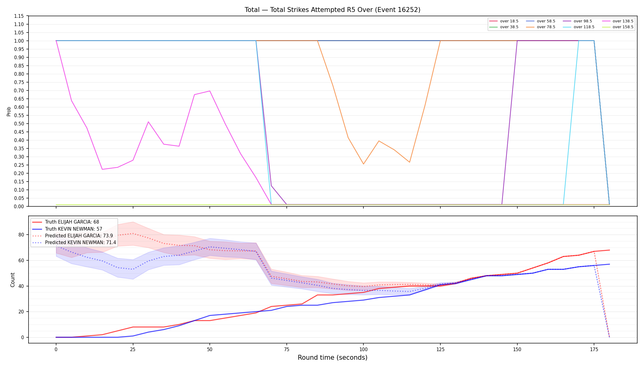 Stats/Round/Total Overs/Total Strikes Attempted/Round 05/16252 Round 05 Over — Prod