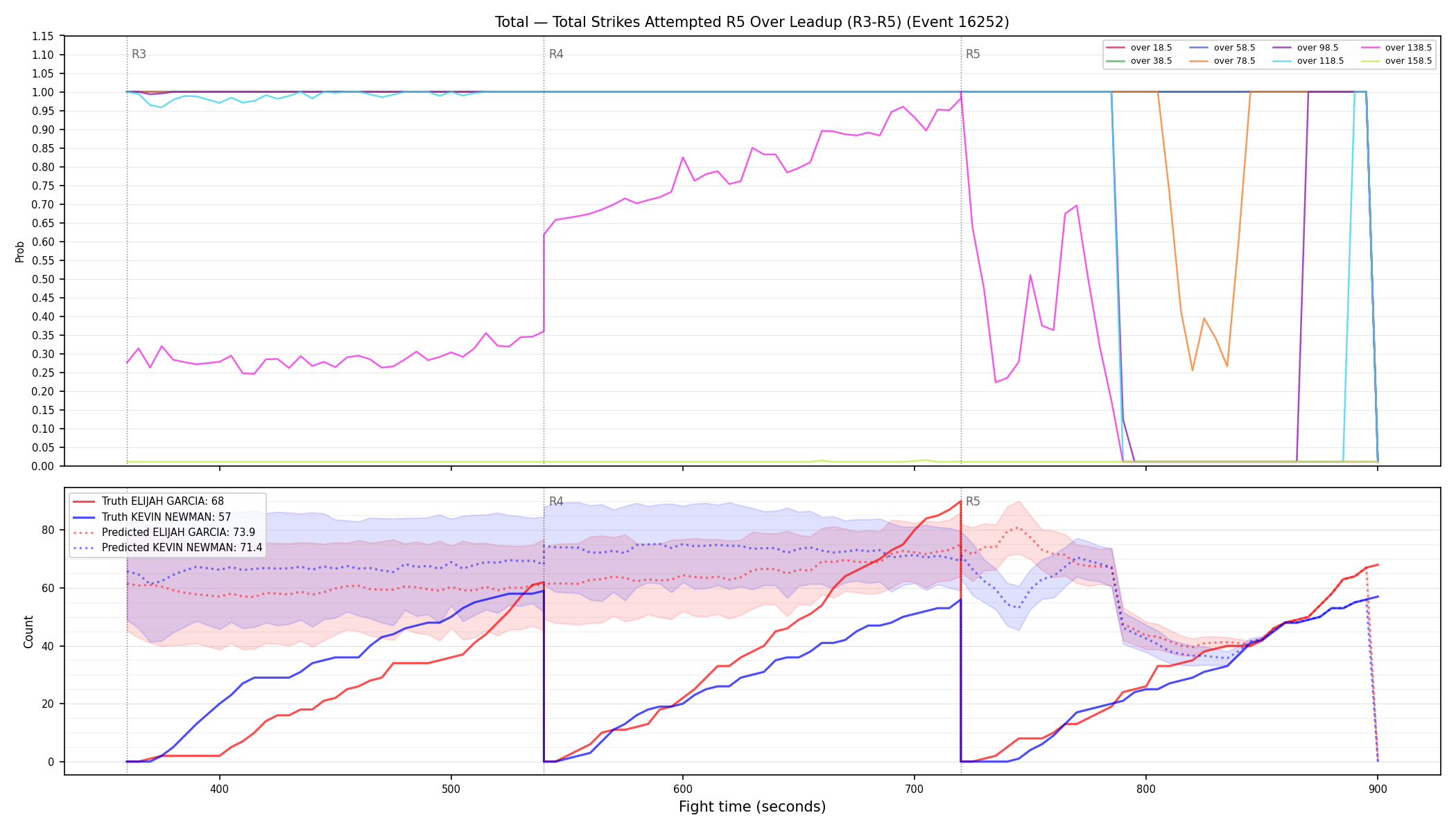 Stats/Round/Total Overs/Total Strikes Attempted/Round 05/16252 Round 05 Over Leadup — Prod