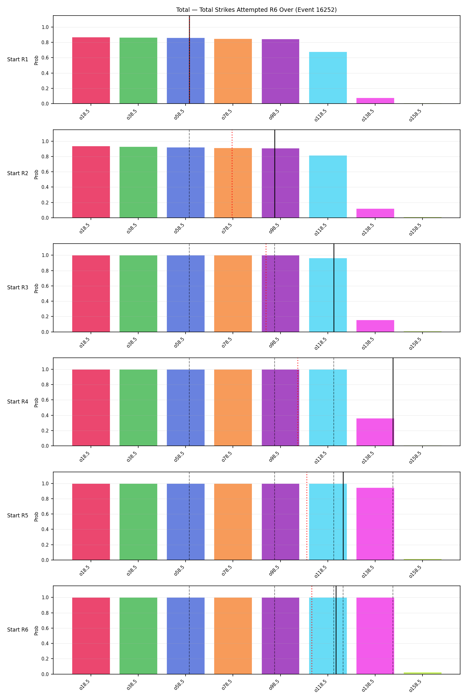 Stats/Round/Total Overs/Total Strikes Attempted/Round 06/16252 Round 06 Over Snapshots — Prod