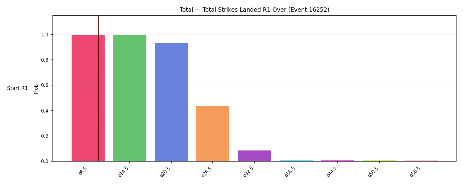 Stats/Round/Total Overs/Total Strikes Landed/Round 01/16252 Round 01 Over Snapshots — Prod