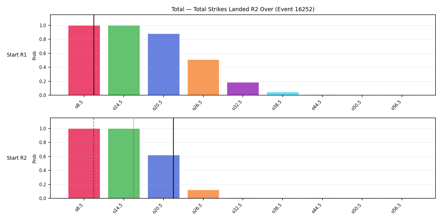 Stats/Round/Total Overs/Total Strikes Landed/Round 02/16252 Round 02 Over Snapshots — Prod