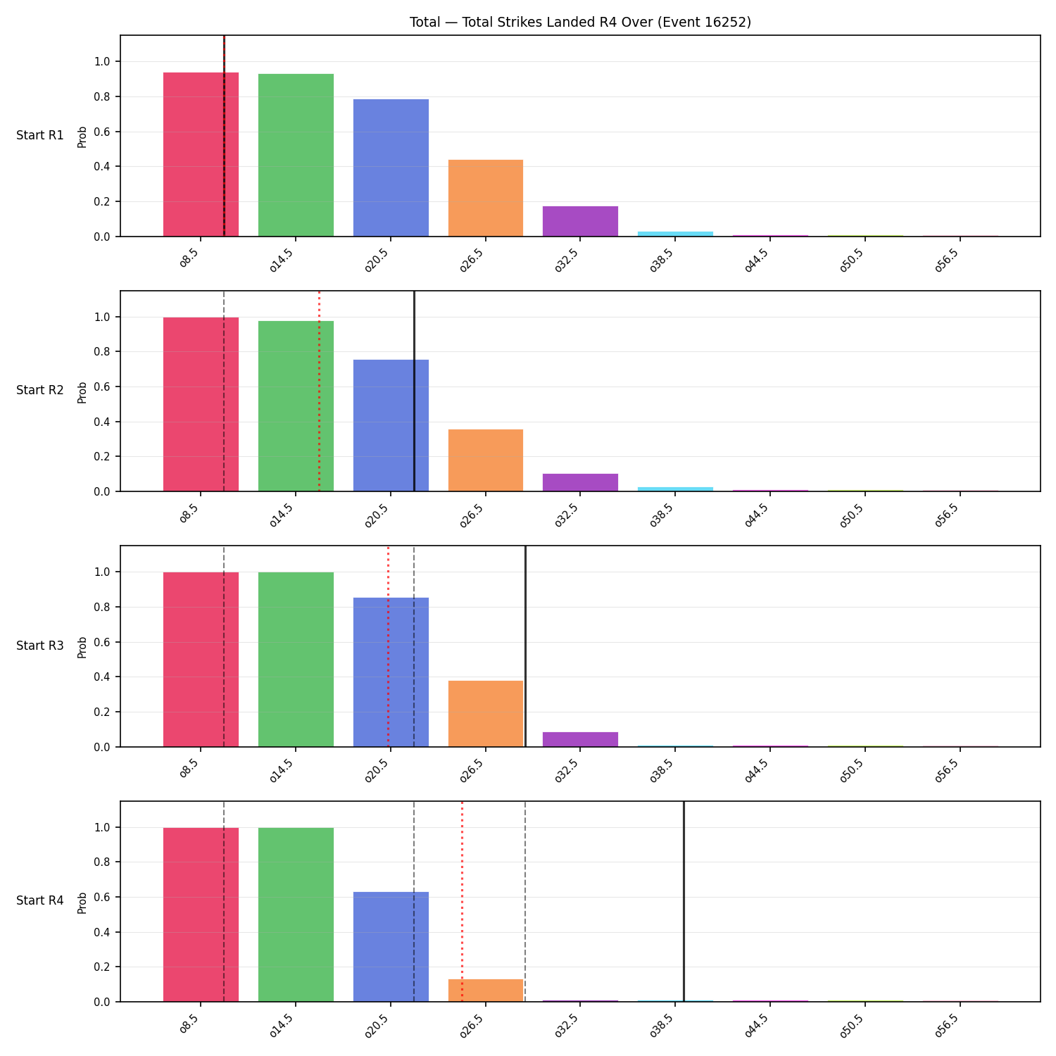 Stats/Round/Total Overs/Total Strikes Landed/Round 04/16252 Round 04 Over Snapshots — Prod