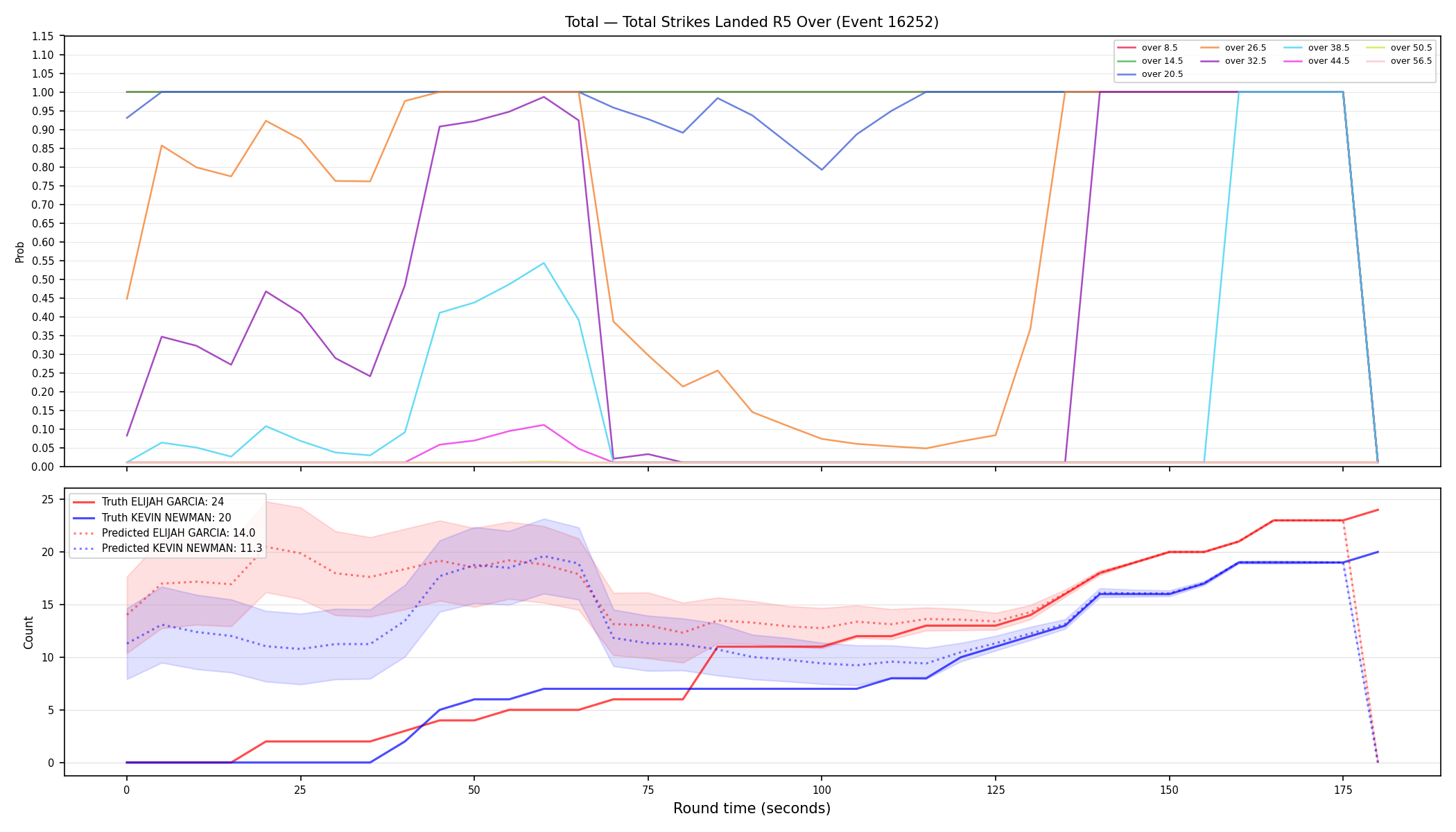 Stats/Round/Total Overs/Total Strikes Landed/Round 05/16252 Round 05 Over — Prod
