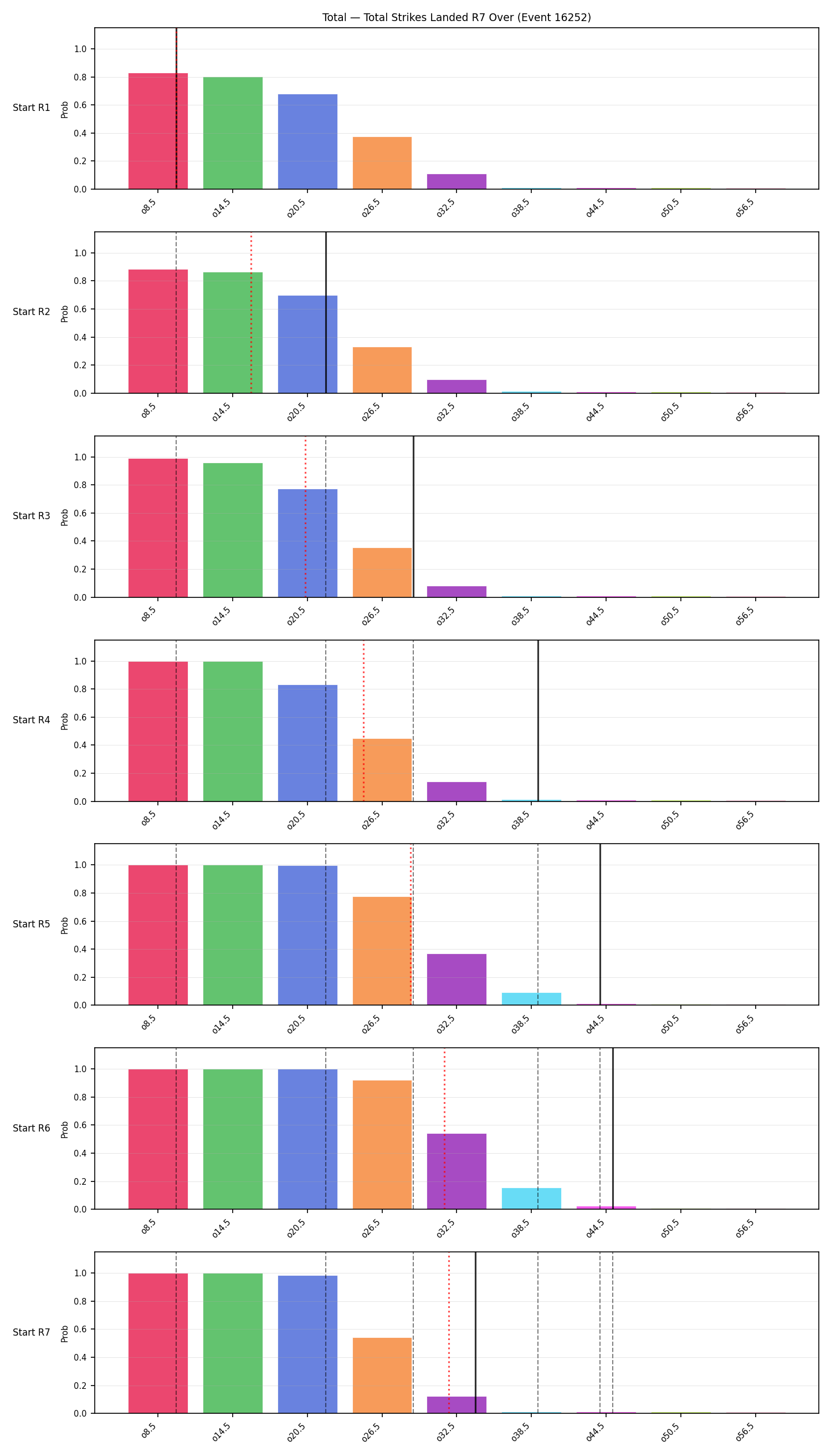 Stats/Round/Total Overs/Total Strikes Landed/Round 07/16252 Round 07 Over Snapshots — Prod