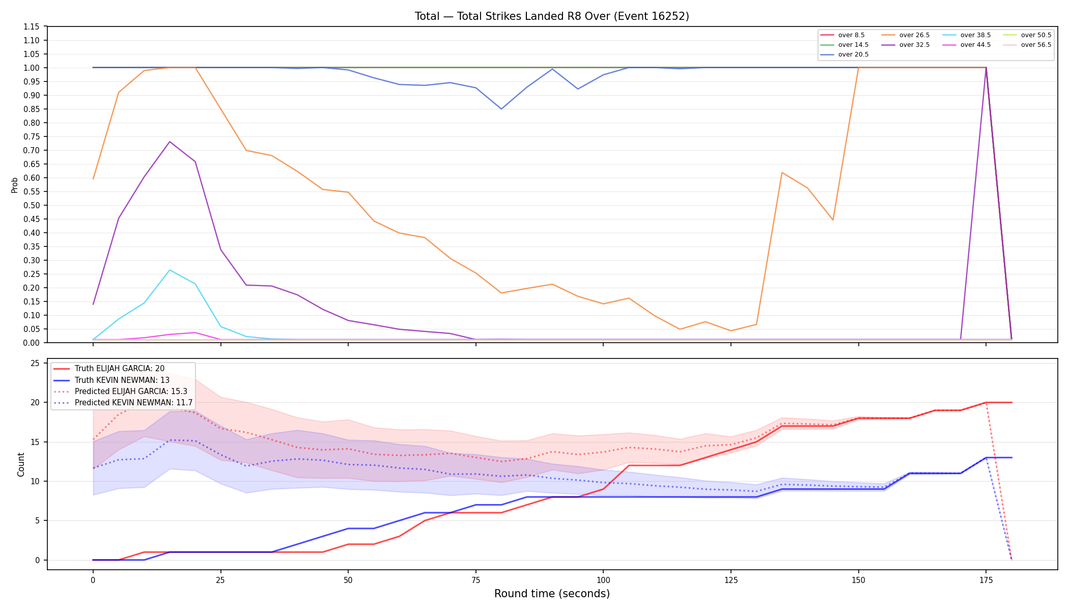 Stats/Round/Total Overs/Total Strikes Landed/Round 08/16252 Round 08 Over — Prod