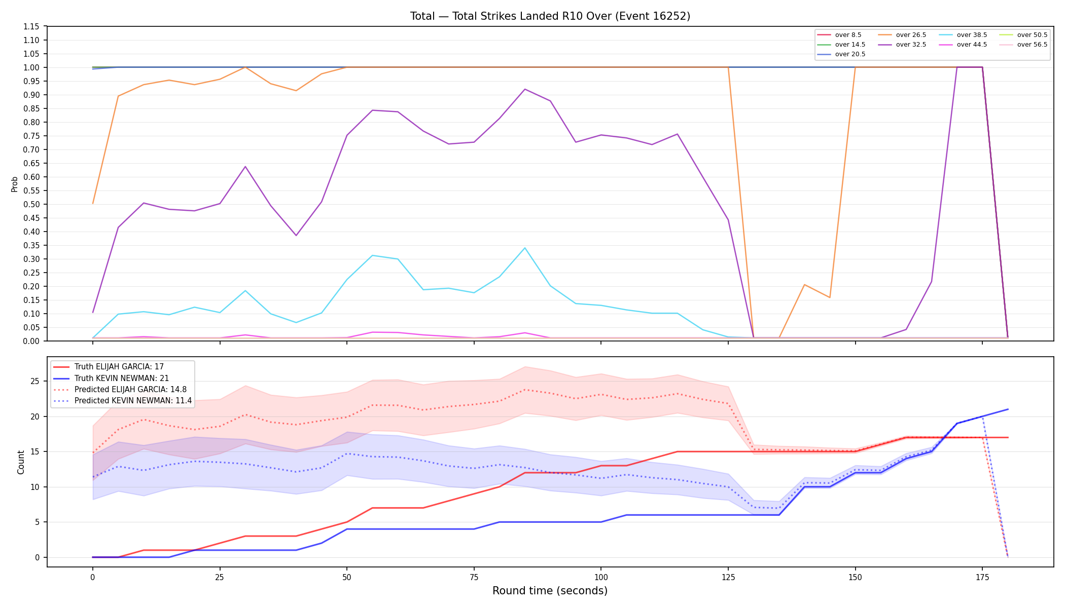 Stats/Round/Total Overs/Total Strikes Landed/Round 10/16252 Round 10 Over — Prod