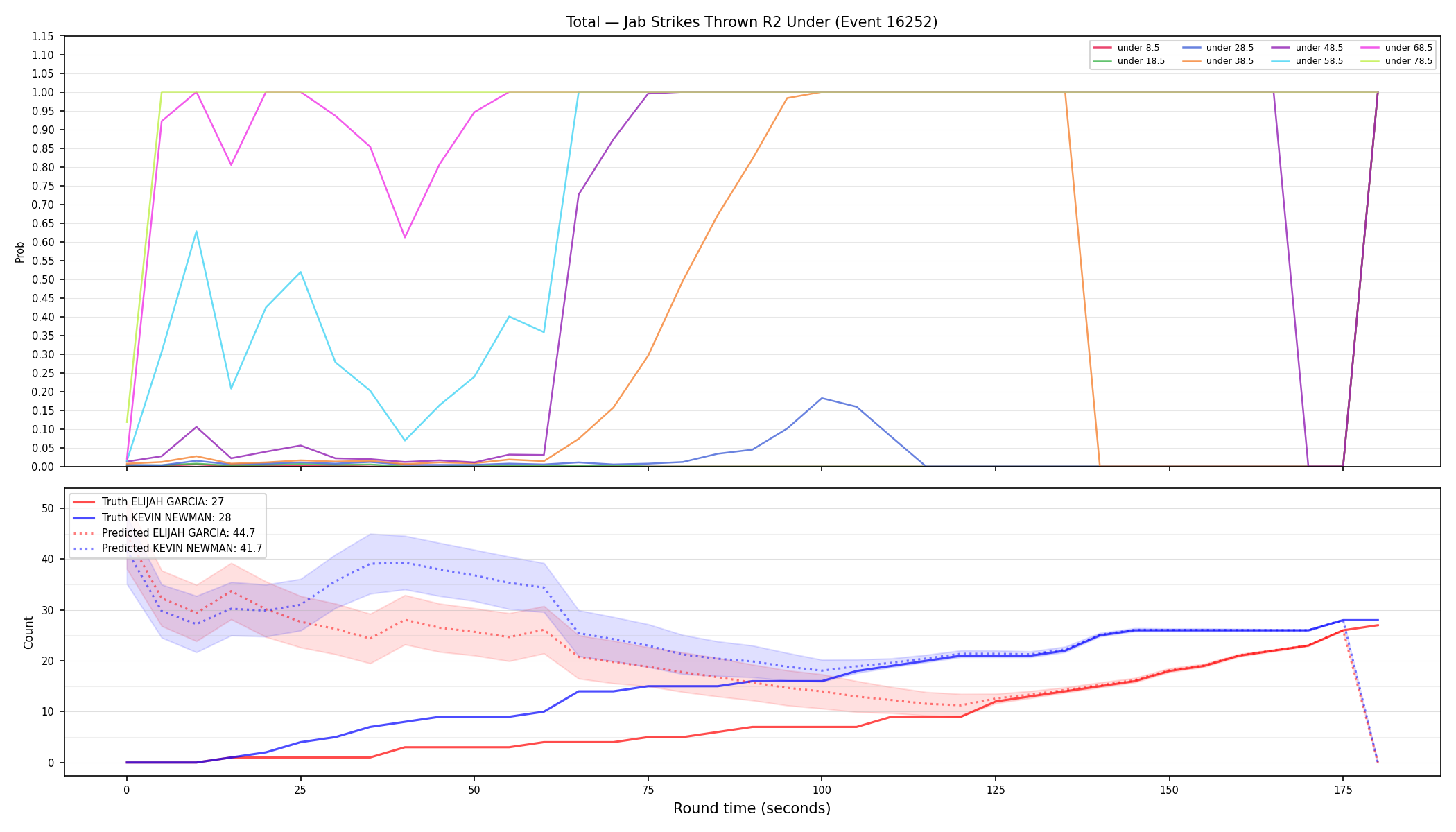 Stats/Round/Total Unders/Jab Strikes Thrown/Round 02/16252 Round 02 Under — Prod