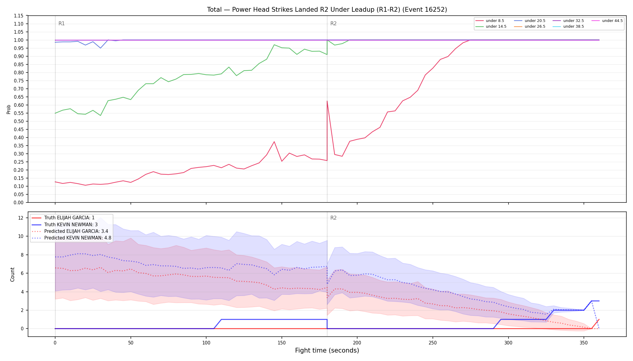 Stats/Round/Total Unders/Power Head Strikes Landed/Round 02/16252 Round 02 Under Leadup — Prod