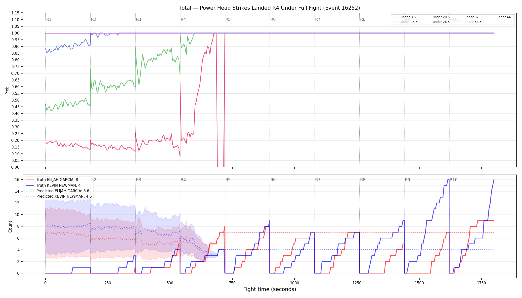 Stats/Round/Total Unders/Power Head Strikes Landed/Round 04/16252 Round 04 Under Fight — Prod