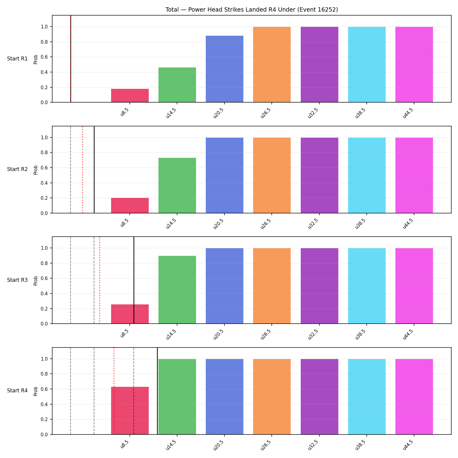 Stats/Round/Total Unders/Power Head Strikes Landed/Round 04/16252 Round 04 Under Snapshots — Prod