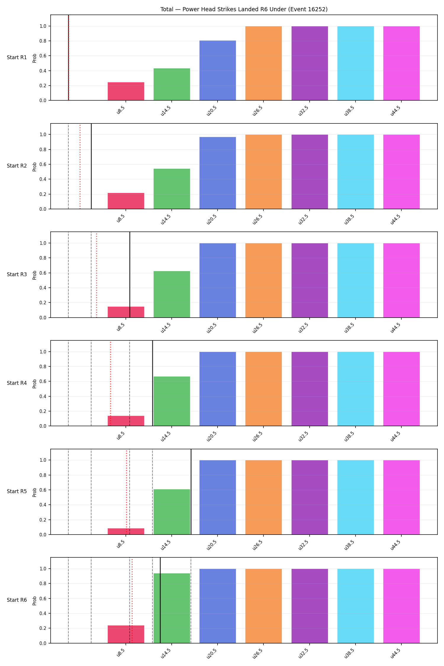 Stats/Round/Total Unders/Power Head Strikes Landed/Round 06/16252 Round 06 Under Snapshots — Prod