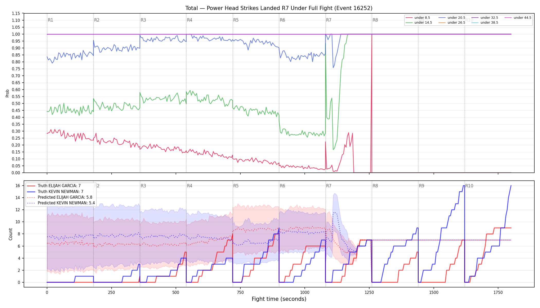 Stats/Round/Total Unders/Power Head Strikes Landed/Round 07/16252 Round 07 Under Fight — Prod