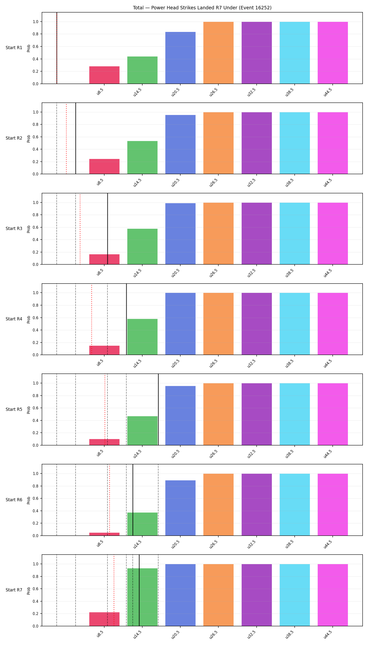 Stats/Round/Total Unders/Power Head Strikes Landed/Round 07/16252 Round 07 Under Snapshots — Prod