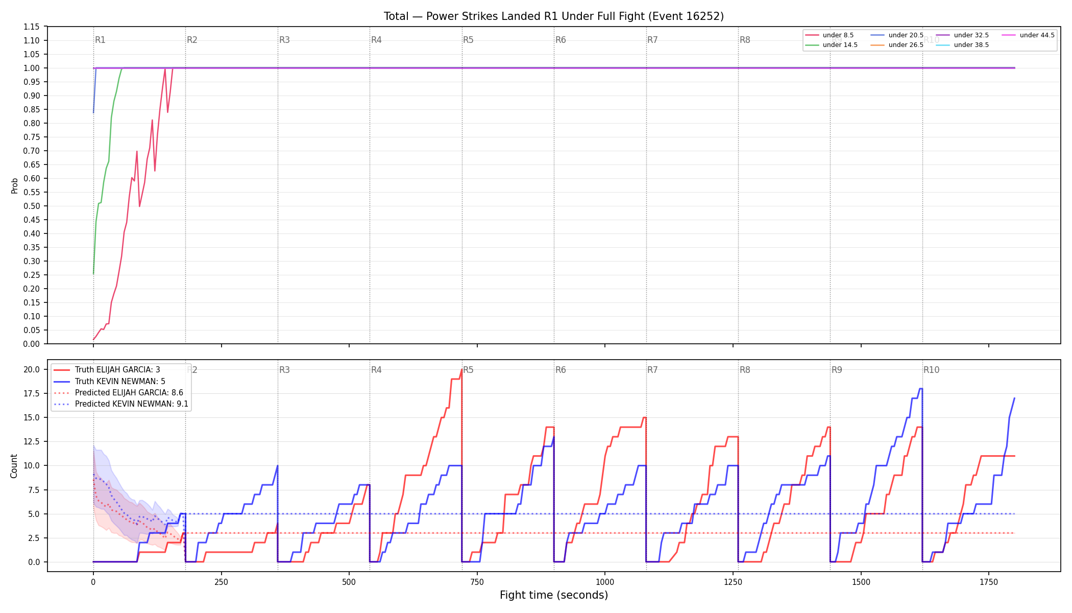 Stats/Round/Total Unders/Power Strikes Landed/Round 01/16252 Round 01 Under Fight — Prod
