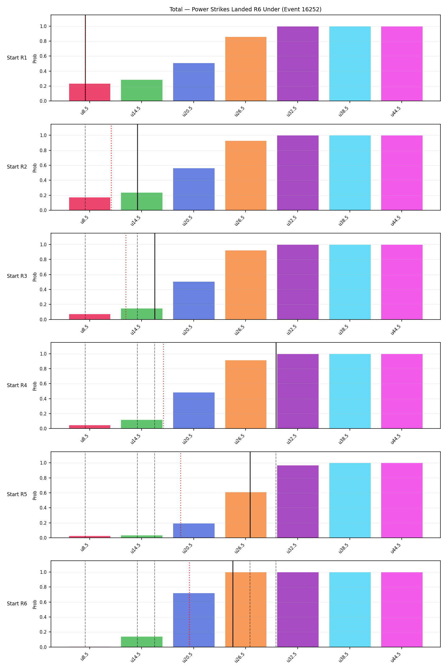 Stats/Round/Total Unders/Power Strikes Landed/Round 06/16252 Round 06 Under Snapshots — Prod