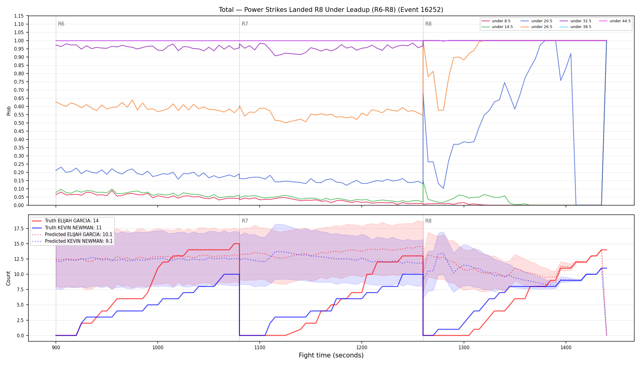 Stats/Round/Total Unders/Power Strikes Landed/Round 08/16252 Round 08 Under Leadup — Prod