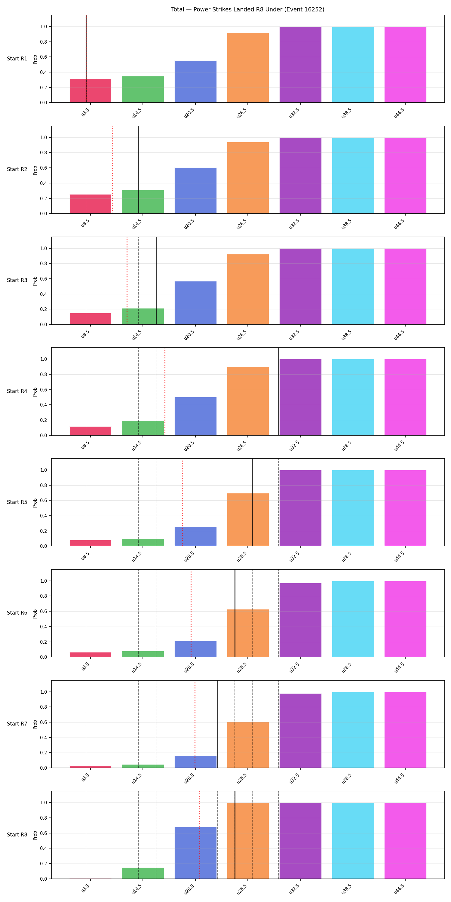 Stats/Round/Total Unders/Power Strikes Landed/Round 08/16252 Round 08 Under Snapshots — Prod