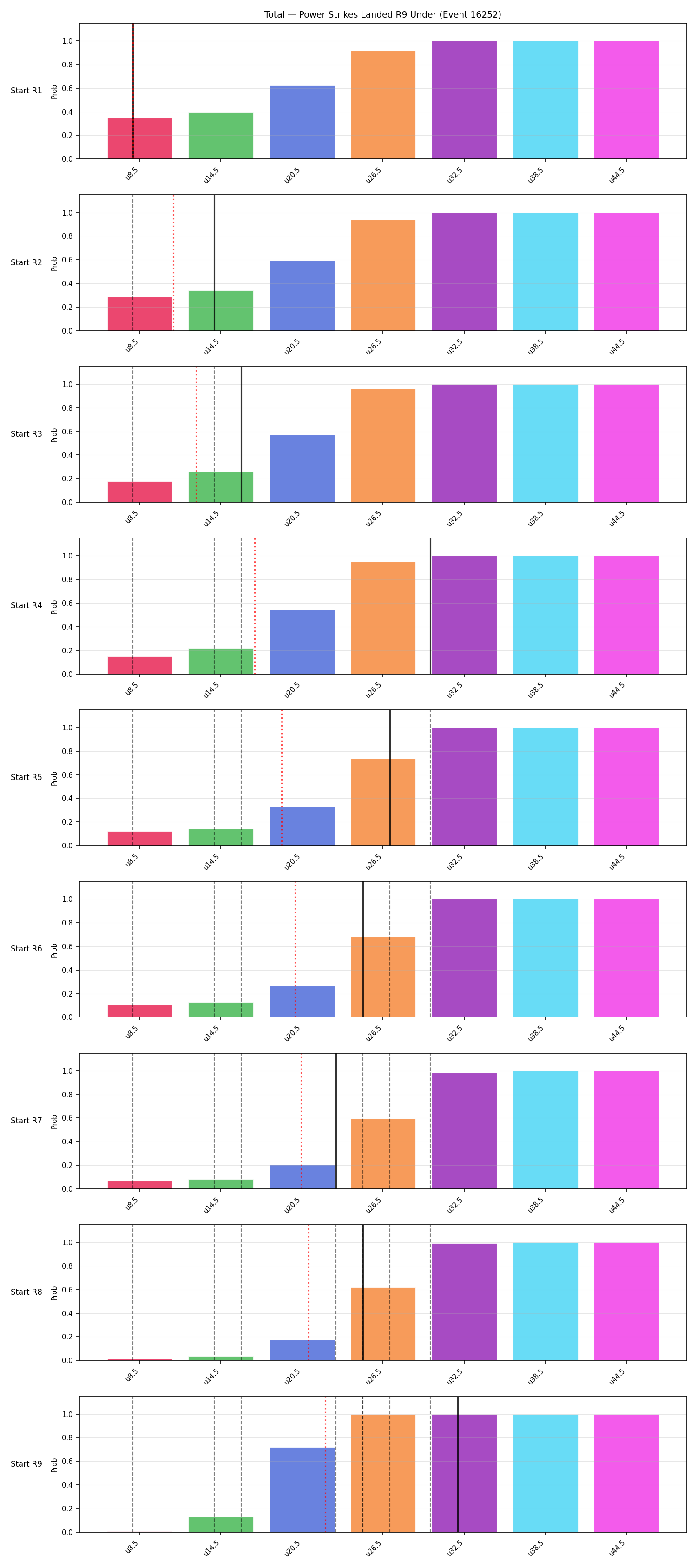 Stats/Round/Total Unders/Power Strikes Landed/Round 09/16252 Round 09 Under Snapshots — Prod