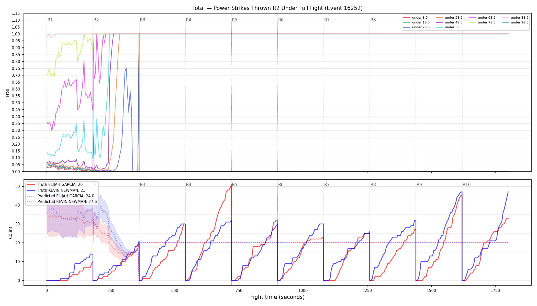 Stats/Round/Total Unders/Power Strikes Thrown/Round 02/16252 Round 02 Under Fight — Prod