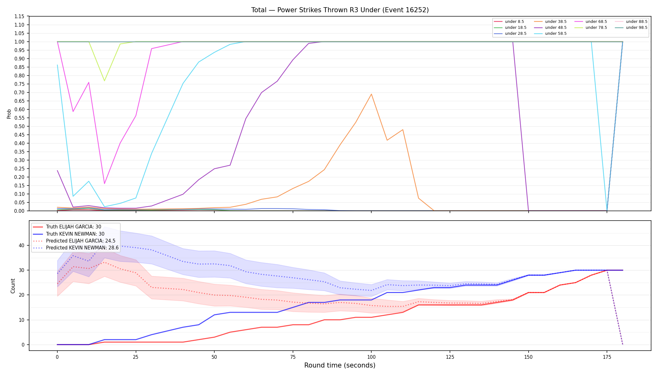 Stats/Round/Total Unders/Power Strikes Thrown/Round 03/16252 Round 03 Under — Prod