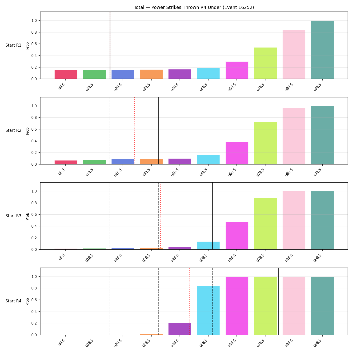 Stats/Round/Total Unders/Power Strikes Thrown/Round 04/16252 Round 04 Under Snapshots — Prod