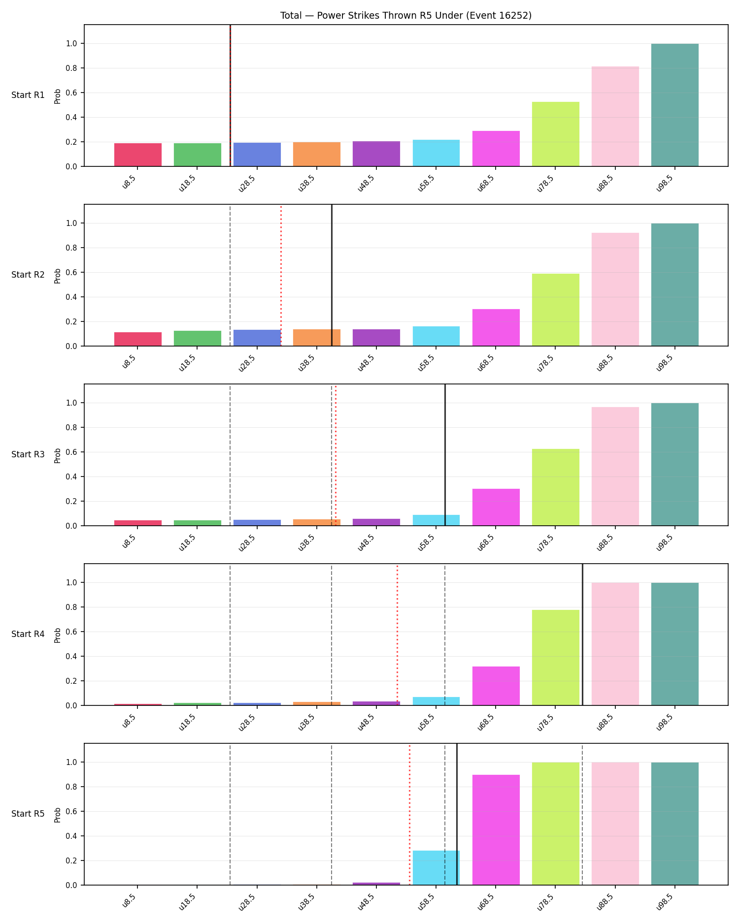 Stats/Round/Total Unders/Power Strikes Thrown/Round 05/16252 Round 05 Under Snapshots — Prod