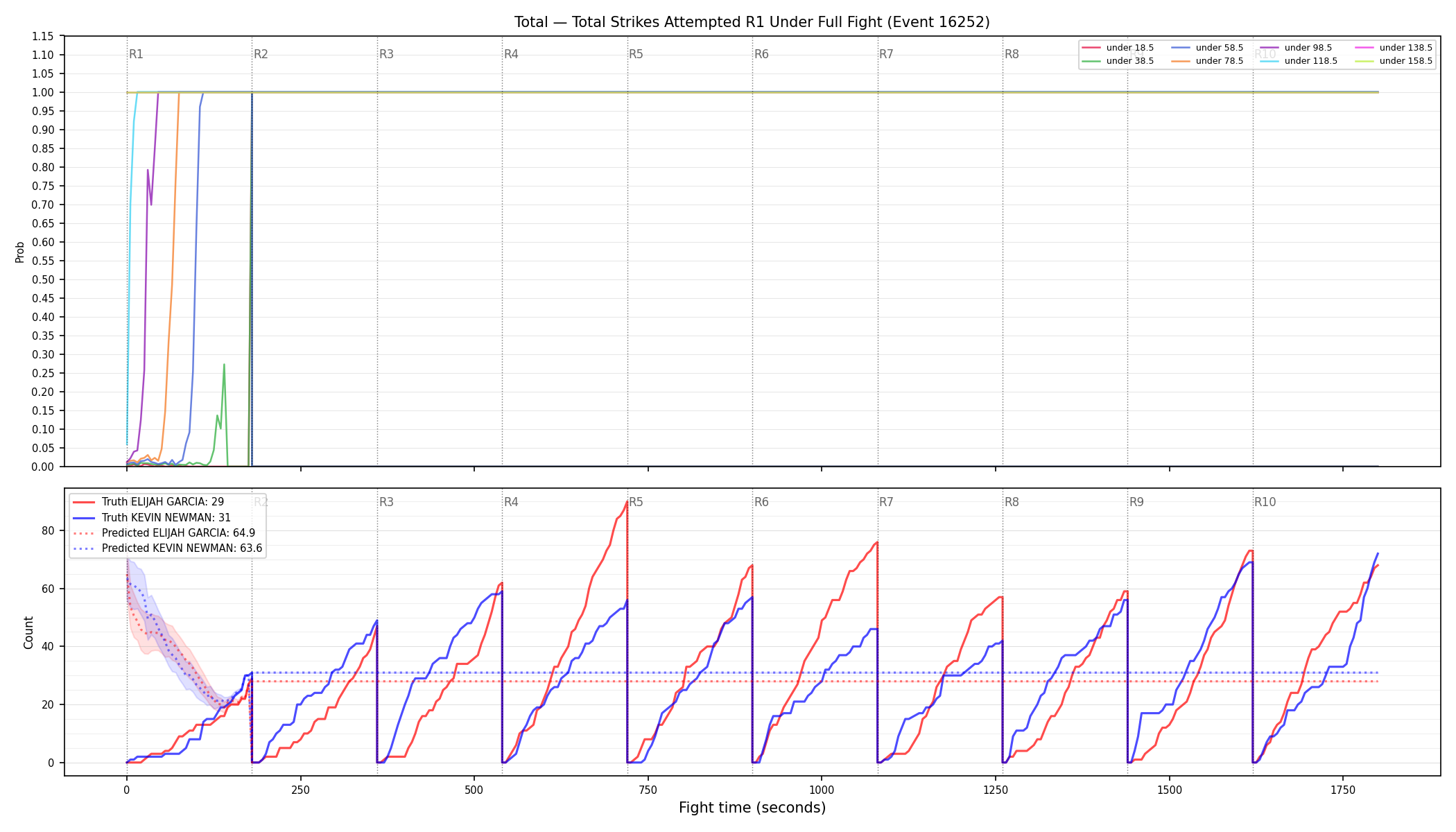 Stats/Round/Total Unders/Total Strikes Attempted/Round 01/16252 Round 01 Under Fight — Prod