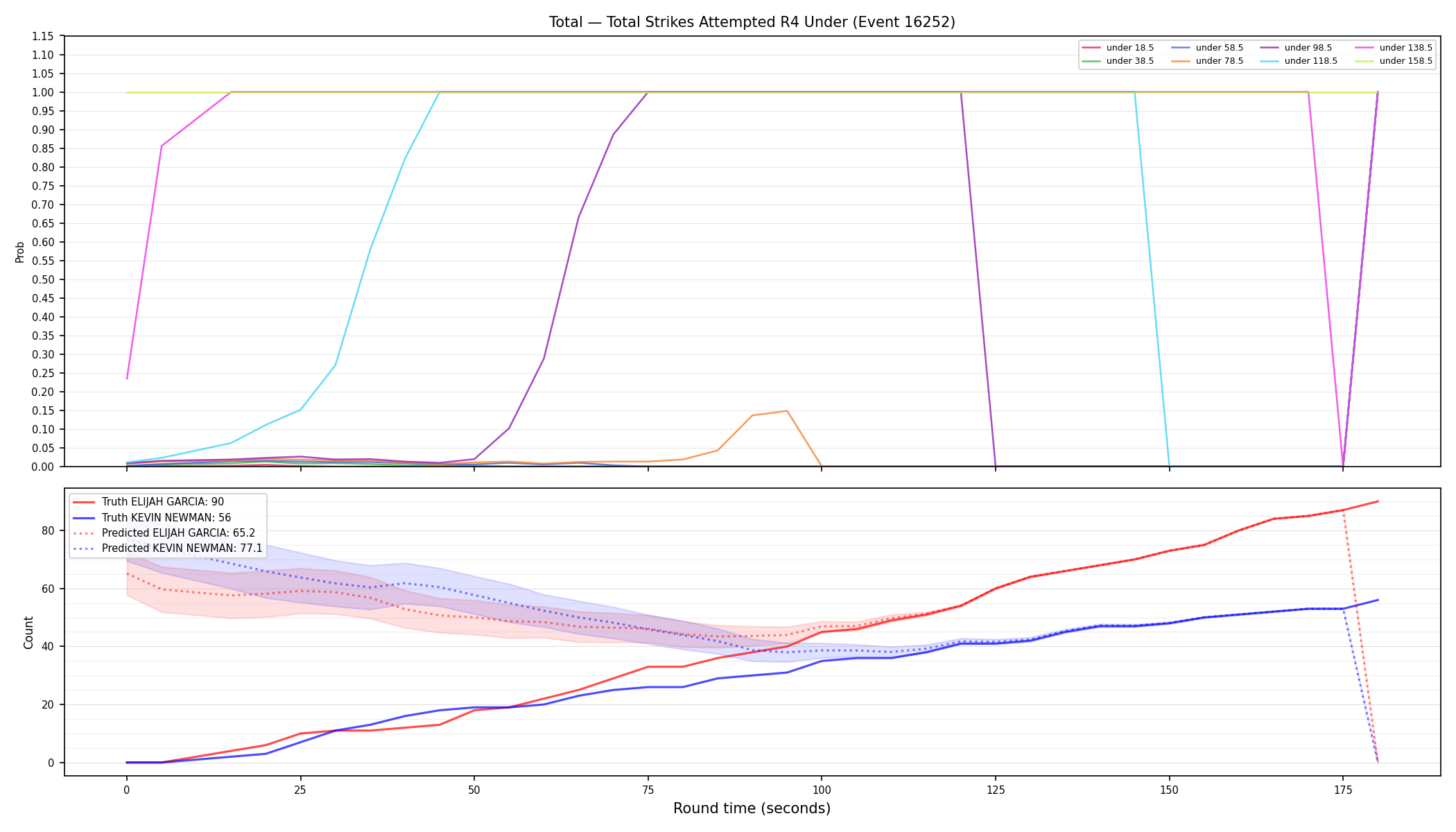 Stats/Round/Total Unders/Total Strikes Attempted/Round 04/16252 Round 04 Under — Prod