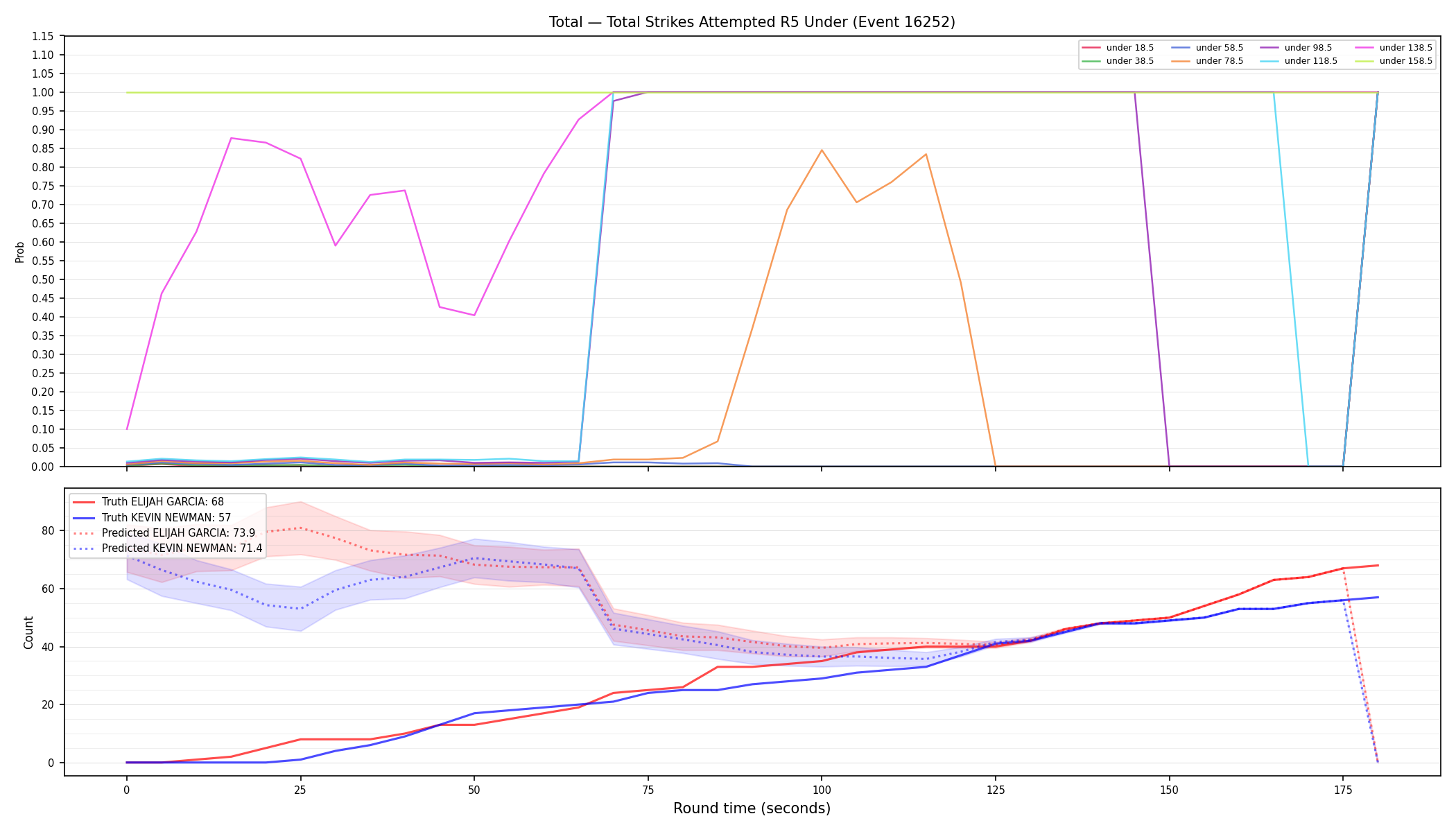 Stats/Round/Total Unders/Total Strikes Attempted/Round 05/16252 Round 05 Under — Prod