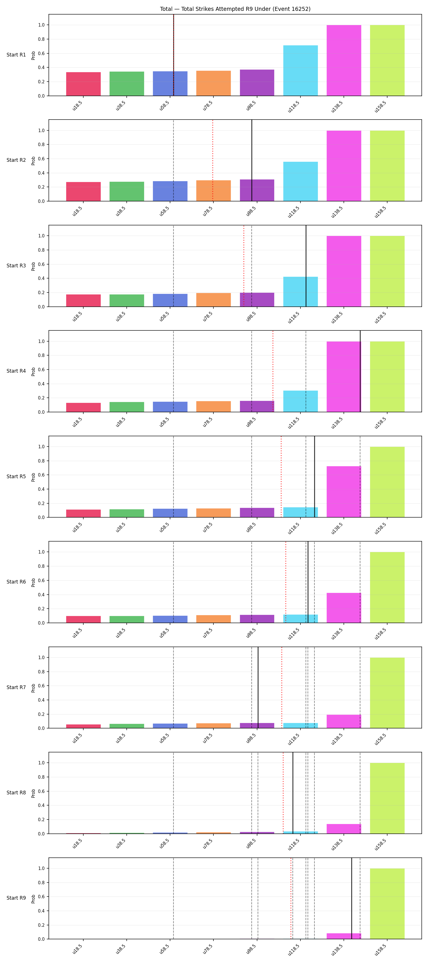 Stats/Round/Total Unders/Total Strikes Attempted/Round 09/16252 Round 09 Under Snapshots — Prod