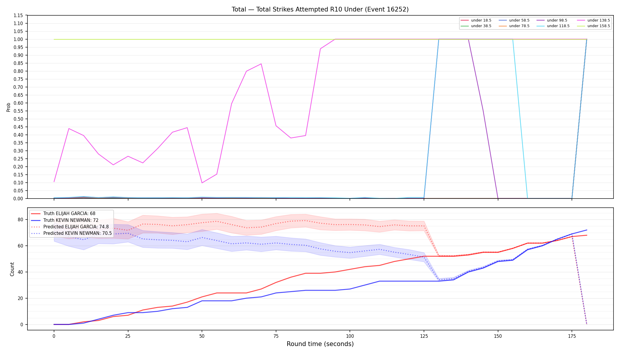 Stats/Round/Total Unders/Total Strikes Attempted/Round 10/16252 Round 10 Under — Prod