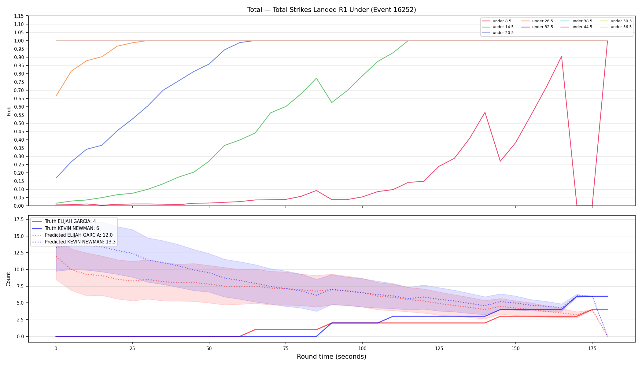 Stats/Round/Total Unders/Total Strikes Landed/Round 01/16252 Round 01 Under — Prod